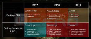 AMD Prozessoren-Roadmap 2017-2019